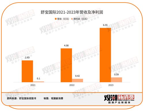 國(guó)潮出海 個(gè)人衛(wèi)生用品新藍(lán)海，紙尿褲在俄羅斯年銷6.5億的啟示